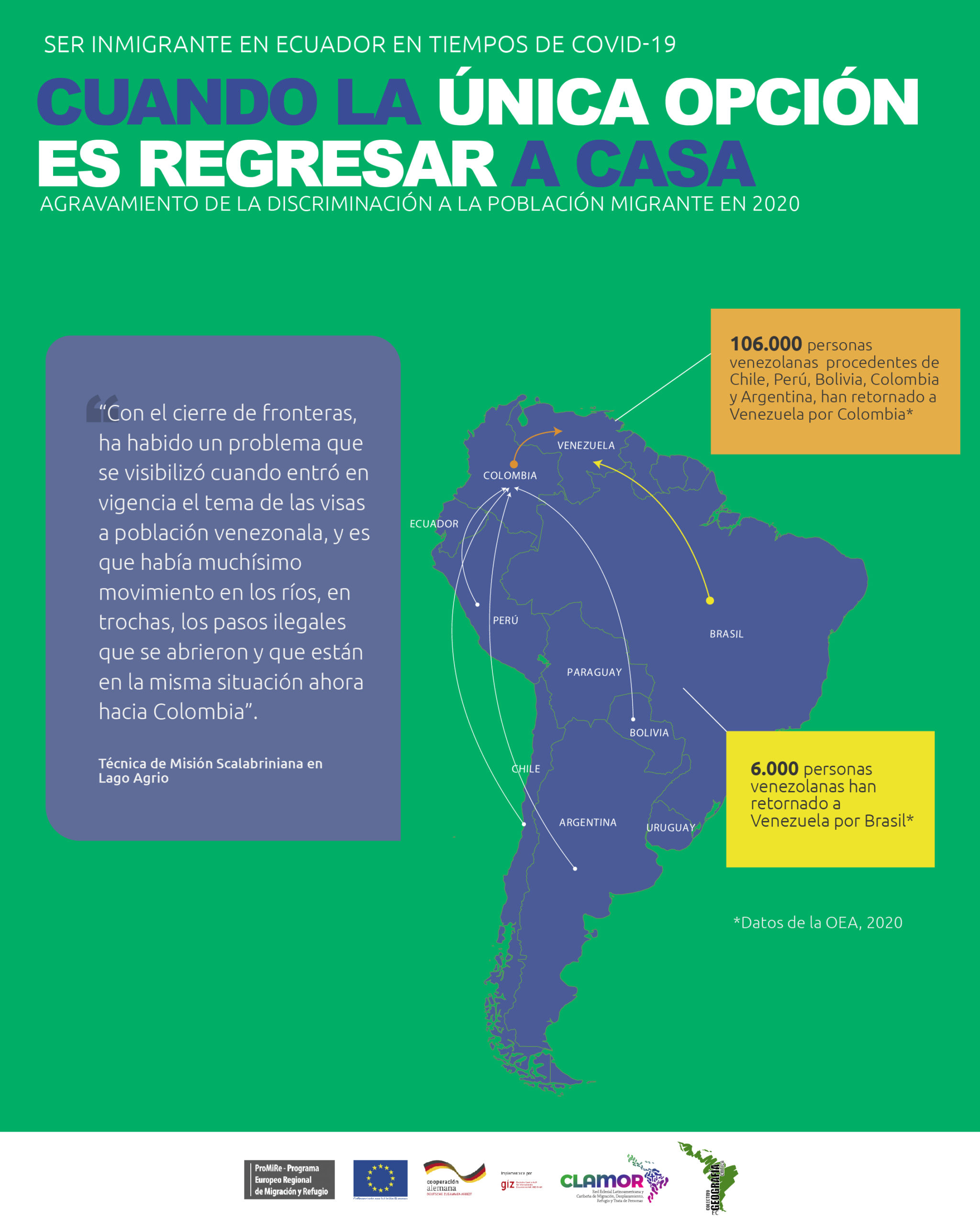 4. Retorno A Venezuela – Justicia Migrante