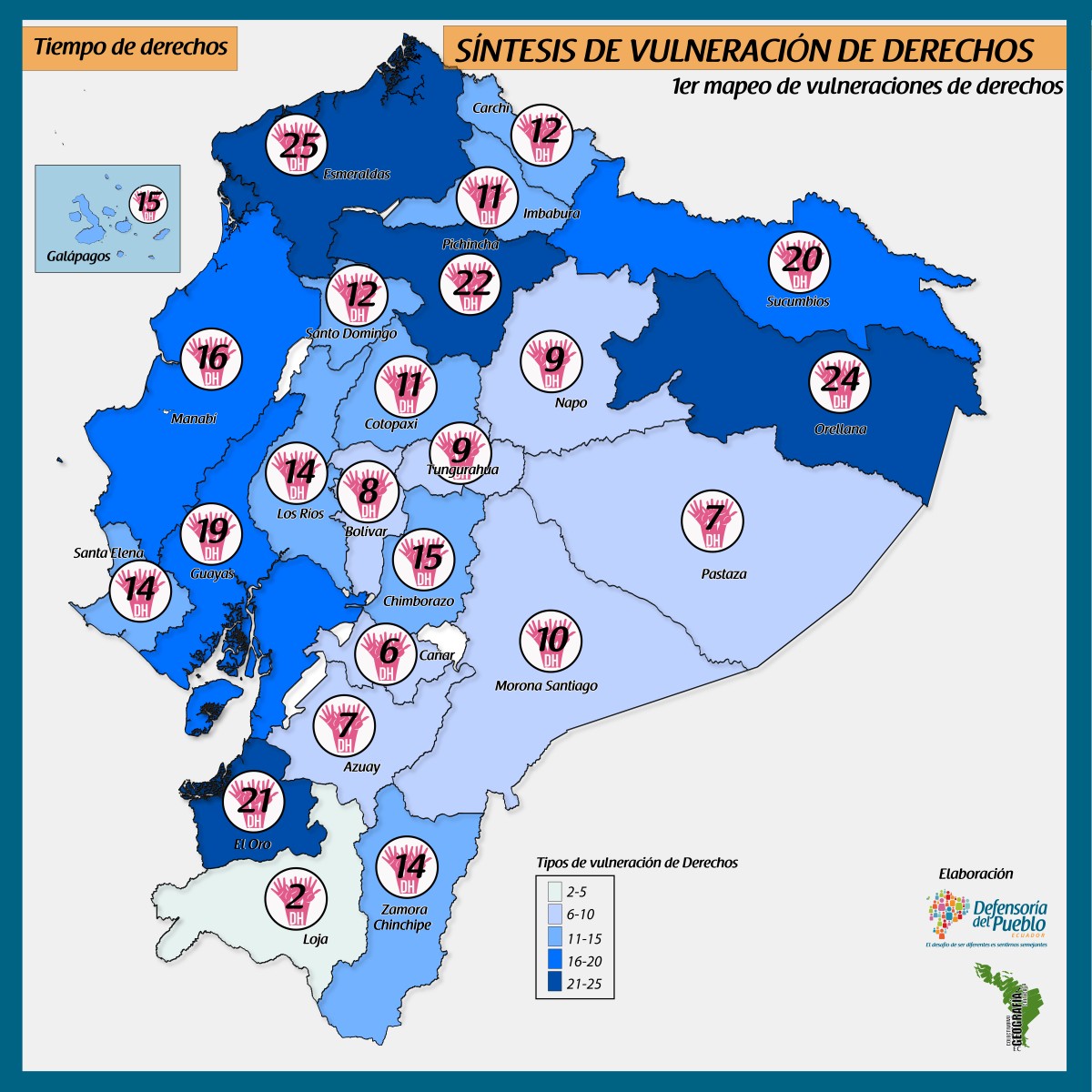 finalderechos